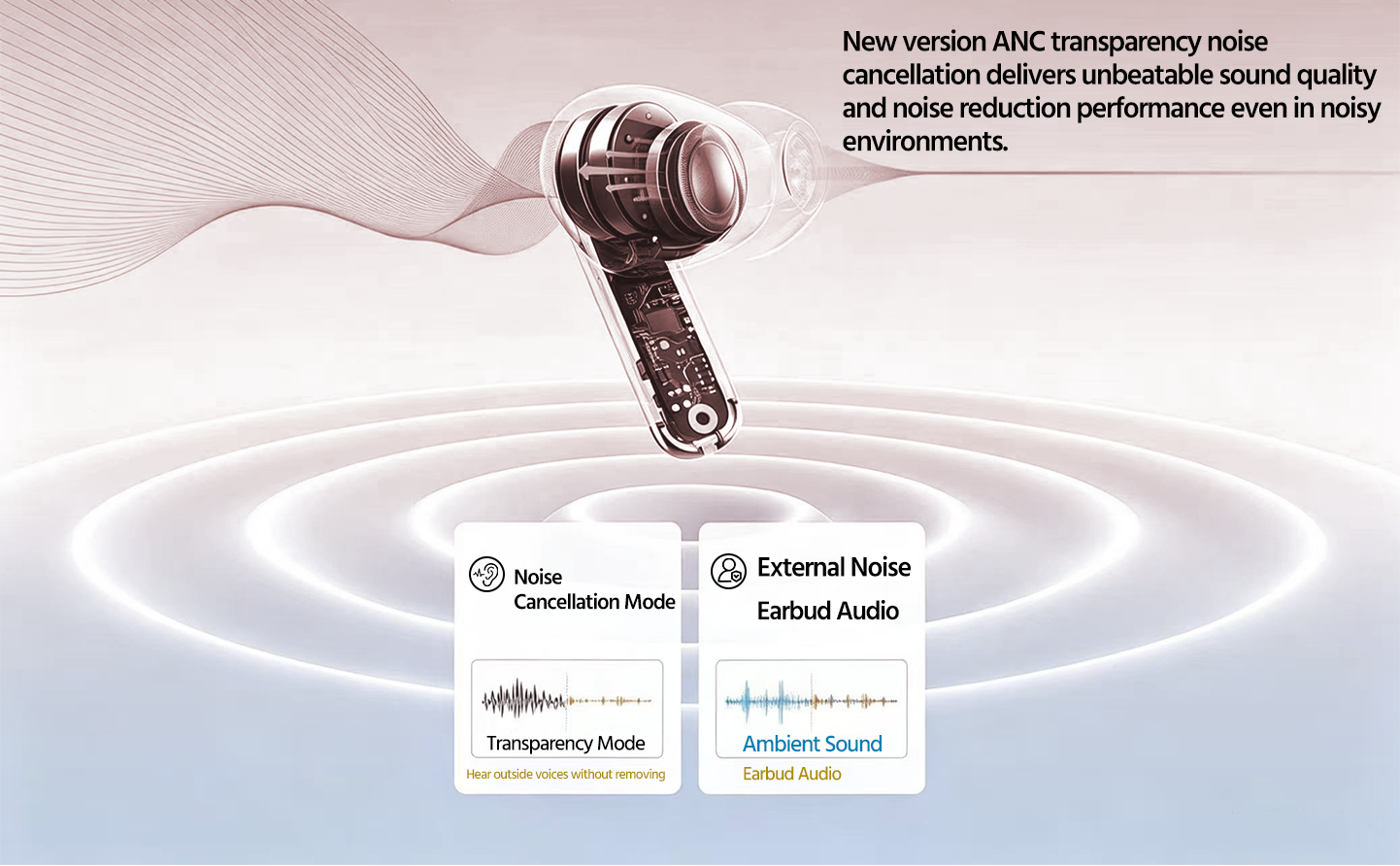 Earbud Detail & Dual-Mic